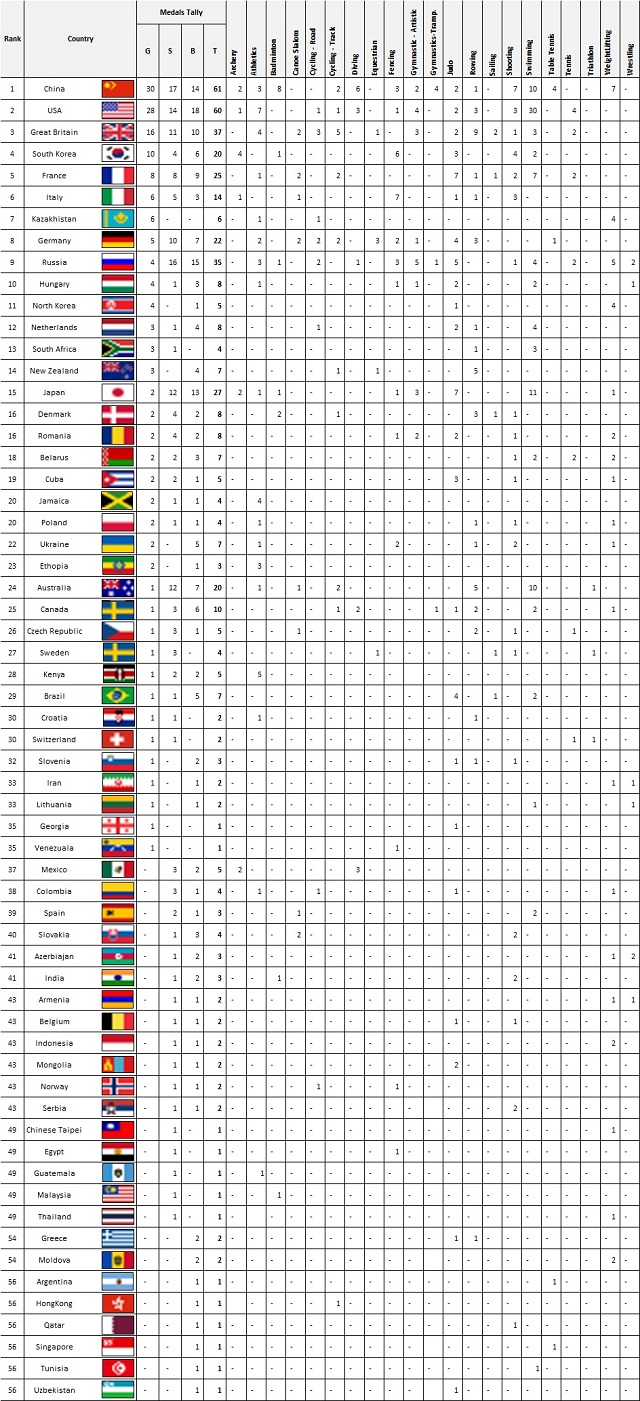 olympics_medal_tally_day9